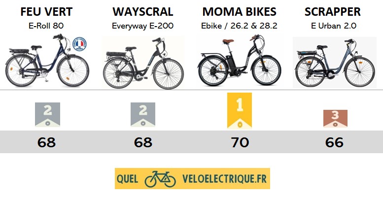 ⭐[ VAE VILLE Femme  ] 🚲✔️ max 1000€ ⚡️ Les meilleurs vélos 2023