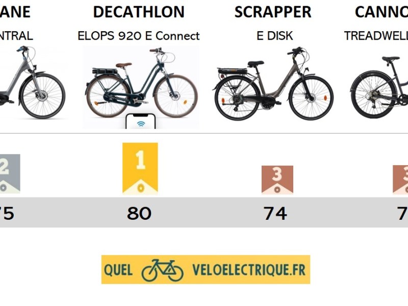 Les 4 meilleurs vélos de ville électriques pour Femme ⚡️ max 2000€