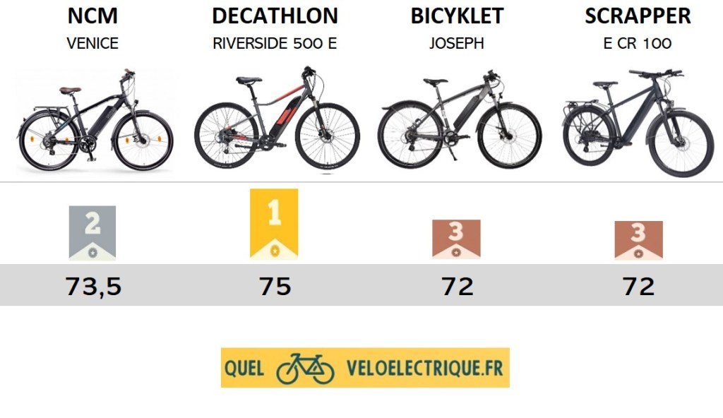Les 4 meilleurs VTC électriques Homme 2026 à moins de 1500 euros