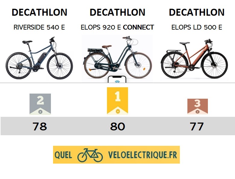 ⭐  [ VAE & VTC électrique ] 🚵 ⚡️ Les meilleurs vélos DECATHLON